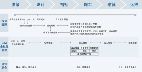 服务 投资控 建设成本管理解决方案专家 河南海天工程造价咨询 400 0700 107