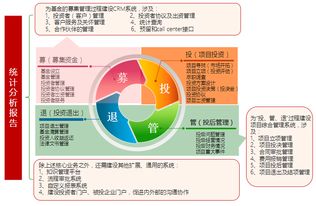 股权投资项目管理系统 赋能投资管理服务的数字化利器