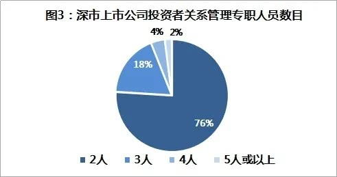 投资者关系管理 低成本现象背后的战略反思