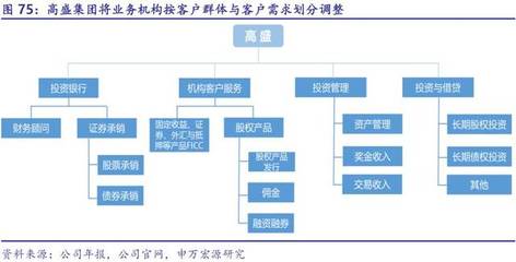 他山之石 金融体系与产业结构的海外对比分析